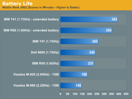 Battery Life